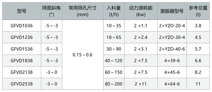 高頻振動脫水篩技術參數(shù)