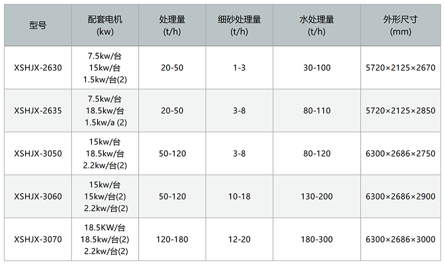 脫水型細(xì)砂回收機(jī)參數(shù)