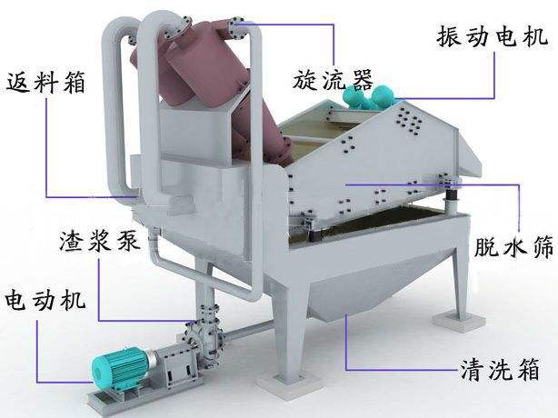 細砂回收機圖紙