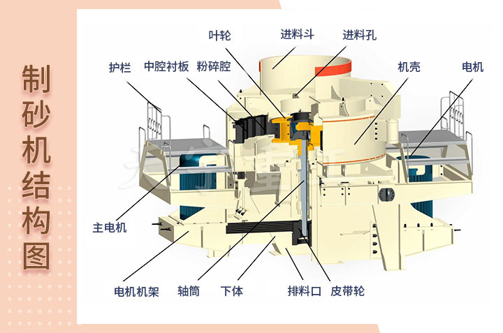 環(huán)保型鵝卵石制砂機結構圖