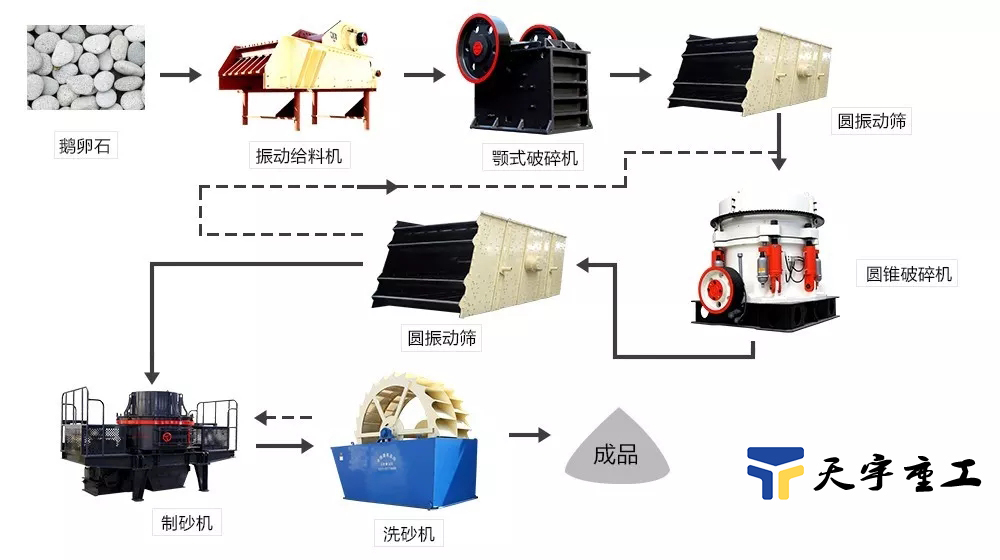 生產(chǎn)線設(shè)備