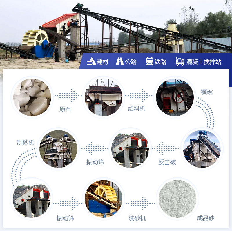 石英砂生產(chǎn)工藝流程