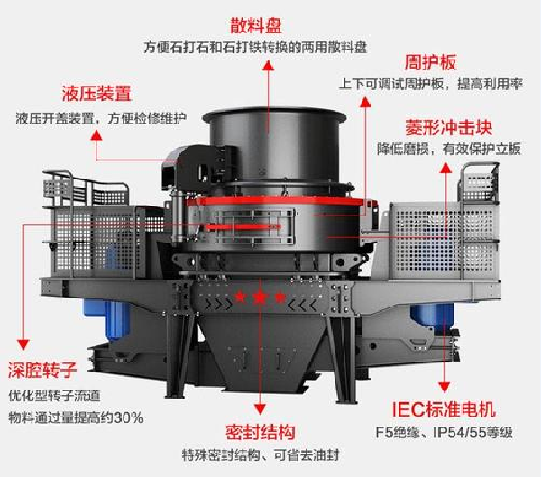 鵝卵石制砂機(jī)