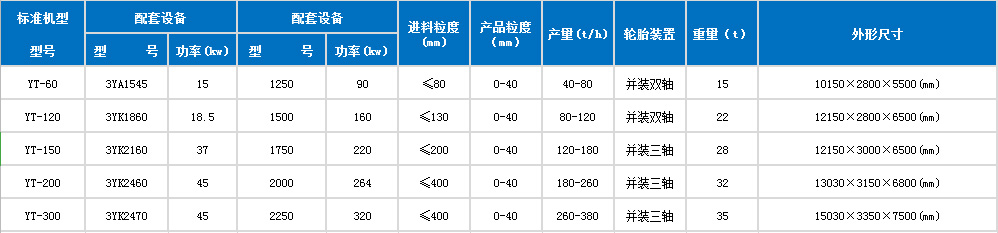 移動鵝卵石制砂參數(shù)表