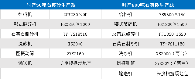 時產(chǎn)50噸、800噸石英石整套設備參數(shù)表