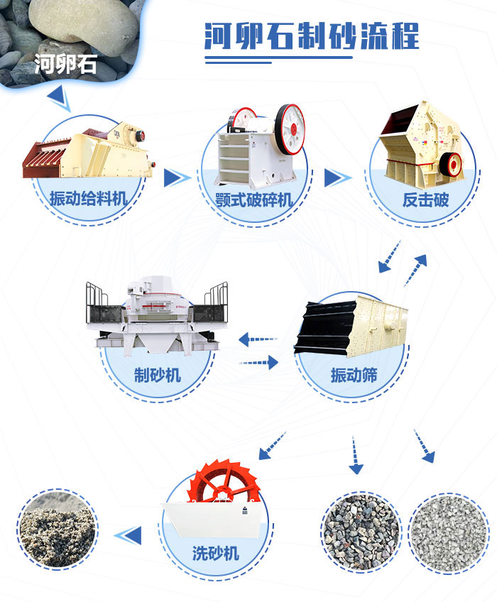 鵝卵石制砂機(jī)輔助設(shè)備生產(chǎn)線(xiàn)