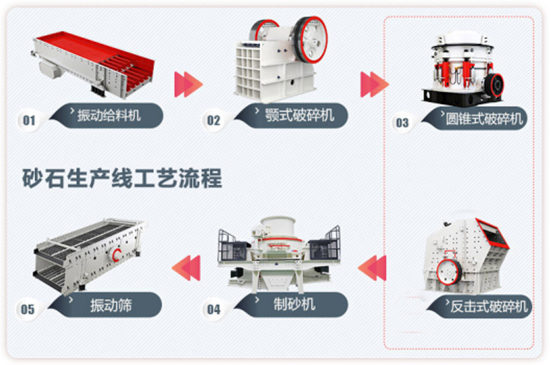 花崗巖生產(chǎn)線流程