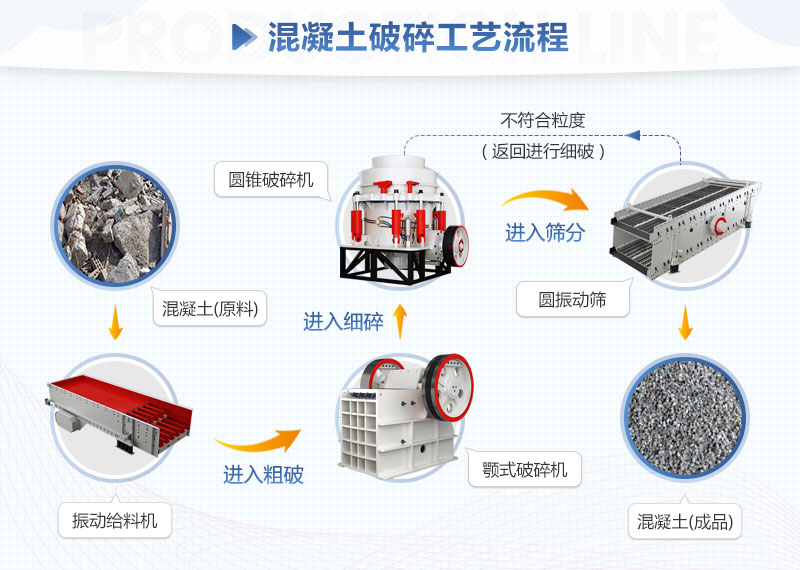 鵝卵石破碎流程