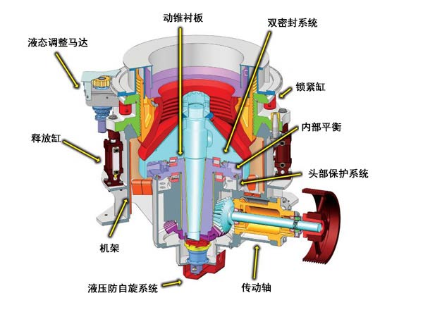 圓錐破碎機(jī)結(jié)構(gòu)圖