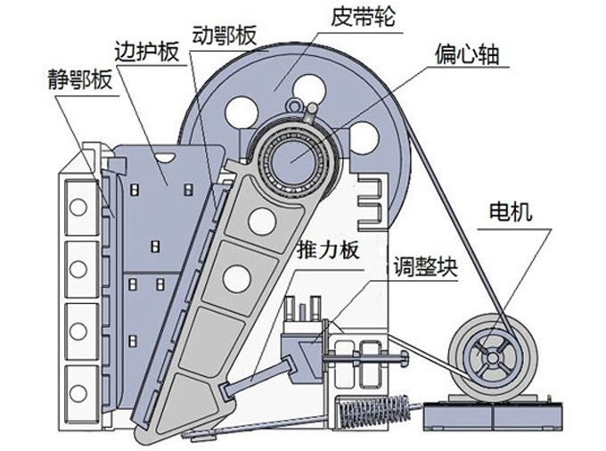 鄂式破碎機(jī)結(jié)構(gòu)圖