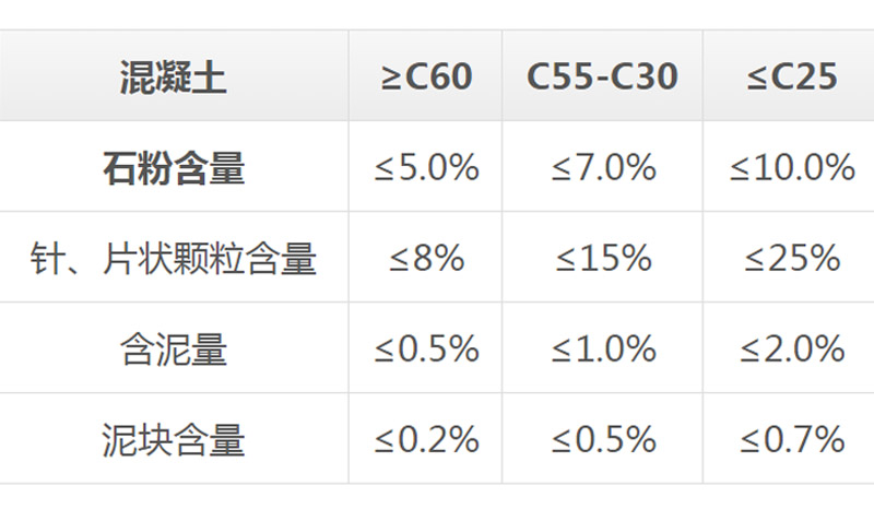 混凝土用砂標準