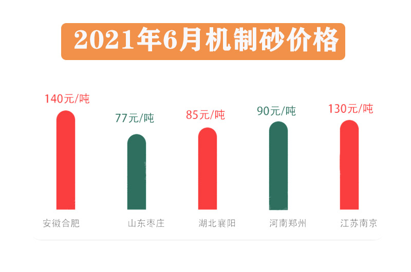 機制砂售價表