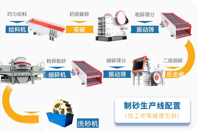 提高機(jī)制砂質(zhì)量的方法