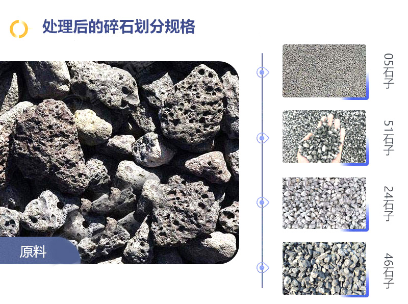 處理后的不同粒級(jí)的礦石