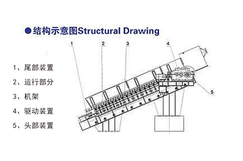 板式給料機(jī)結(jié)構(gòu)設(shè)計(jì)圖