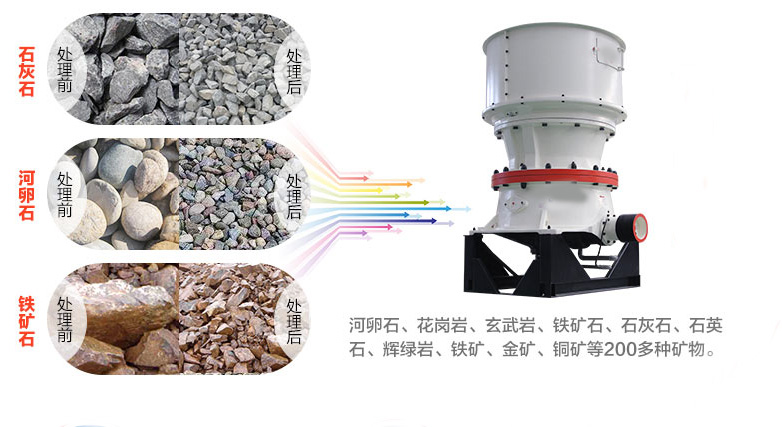 單缸液壓圓錐破碎機(jī)破碎效果