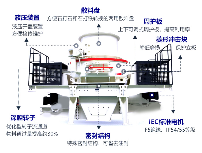 石榴石制砂機結(jié)構(gòu)設(shè)計