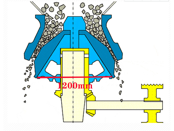 1200液壓圓錐破碎機