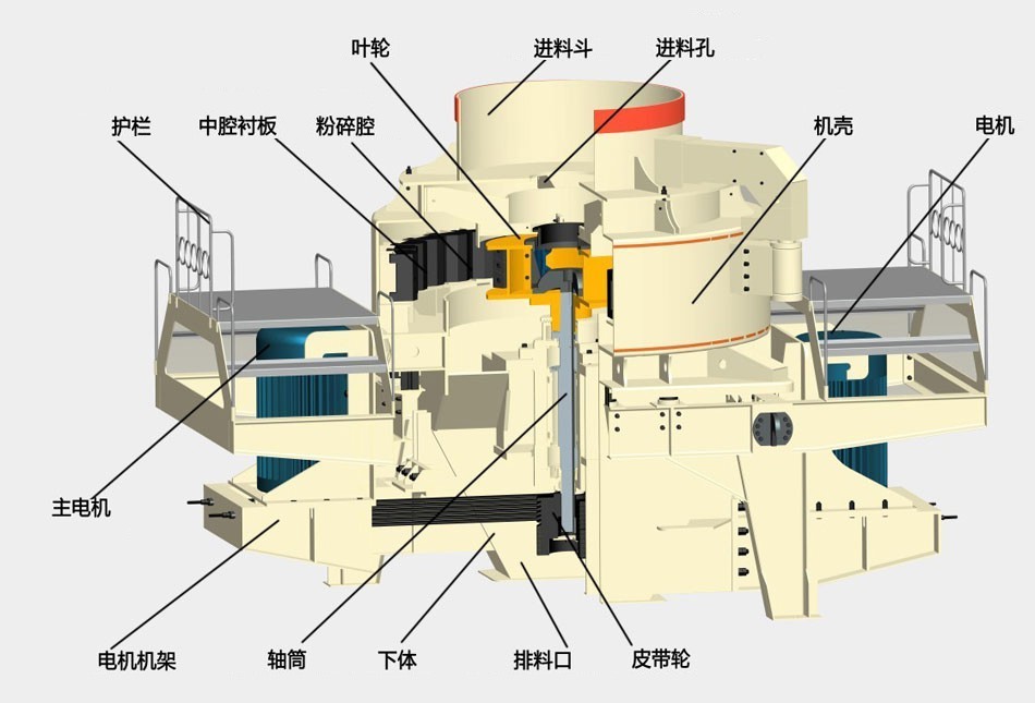 沖擊式制砂機(jī)結(jié)構(gòu)圖