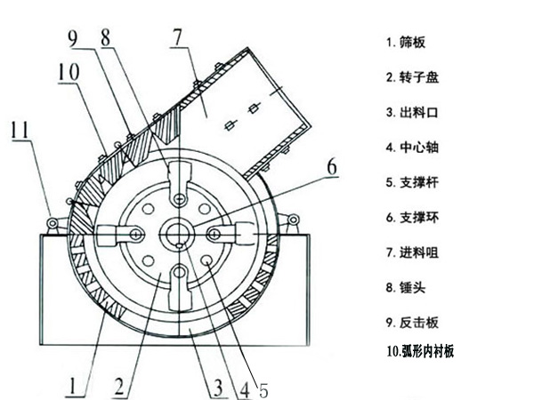 錘式破碎機(jī)結(jié)構(gòu)圖
