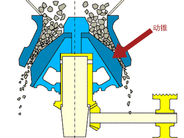 圓錐破碎機(jī)動(dòng)錐